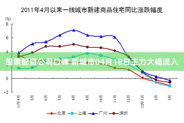 股票配资公司口碑 新城市04月18日主力大幅流入