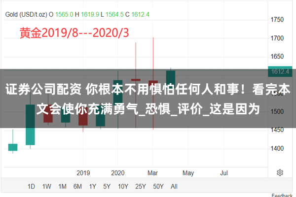 证券公司配资 你根本不用惧怕任何人和事！看完本文会使你充满勇气_恐惧_评价_这是因为