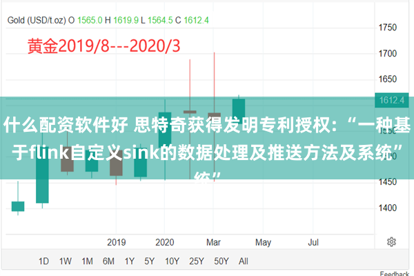 什么配资软件好 思特奇获得发明专利授权: “一种基于flink自定义sink的数据处理及推送方法及系统”
