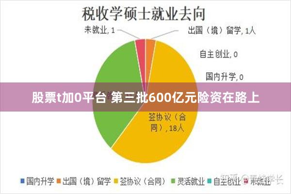 股票t加0平台 第三批600亿元险资在路上