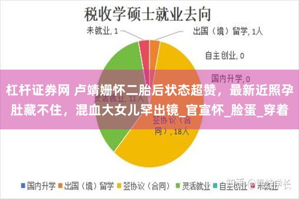 杠杆证券网 卢靖姗怀二胎后状态超赞，最新近照孕肚藏不住，混血大女儿罕出镜_官宣怀_脸蛋_穿着