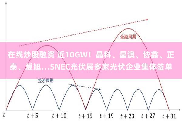 在线炒股融资 近10GW！晶科、晶澳、协鑫、正泰、爱旭…SNEC光伏展多家光伏企业集体签单
